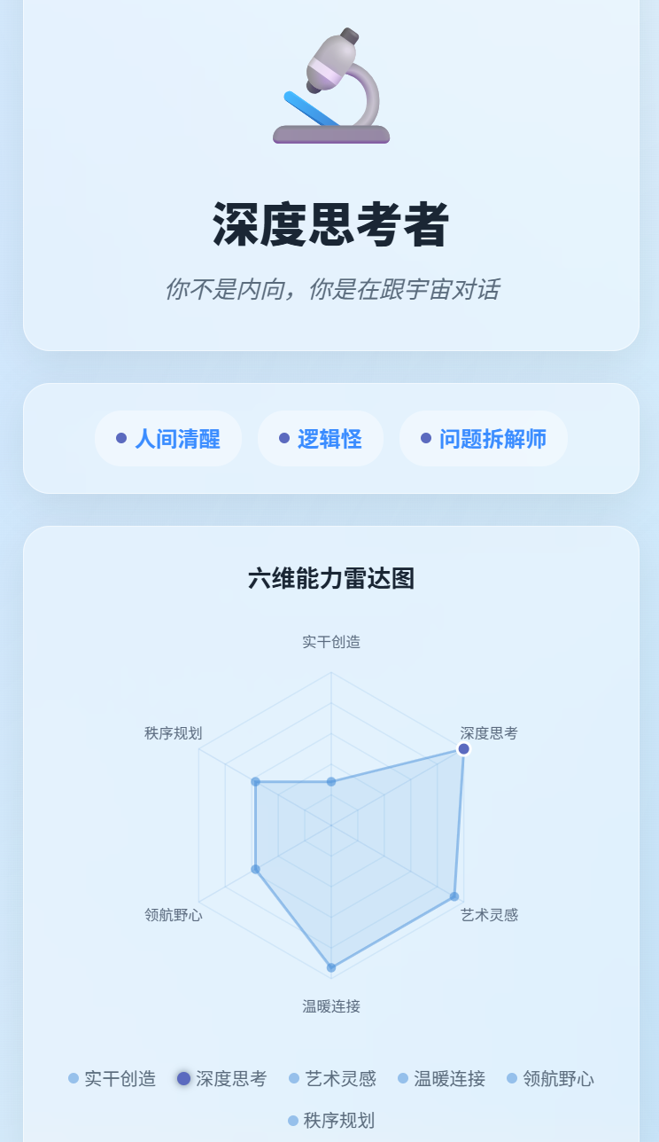 雷达图