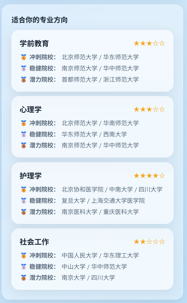 专业匹配