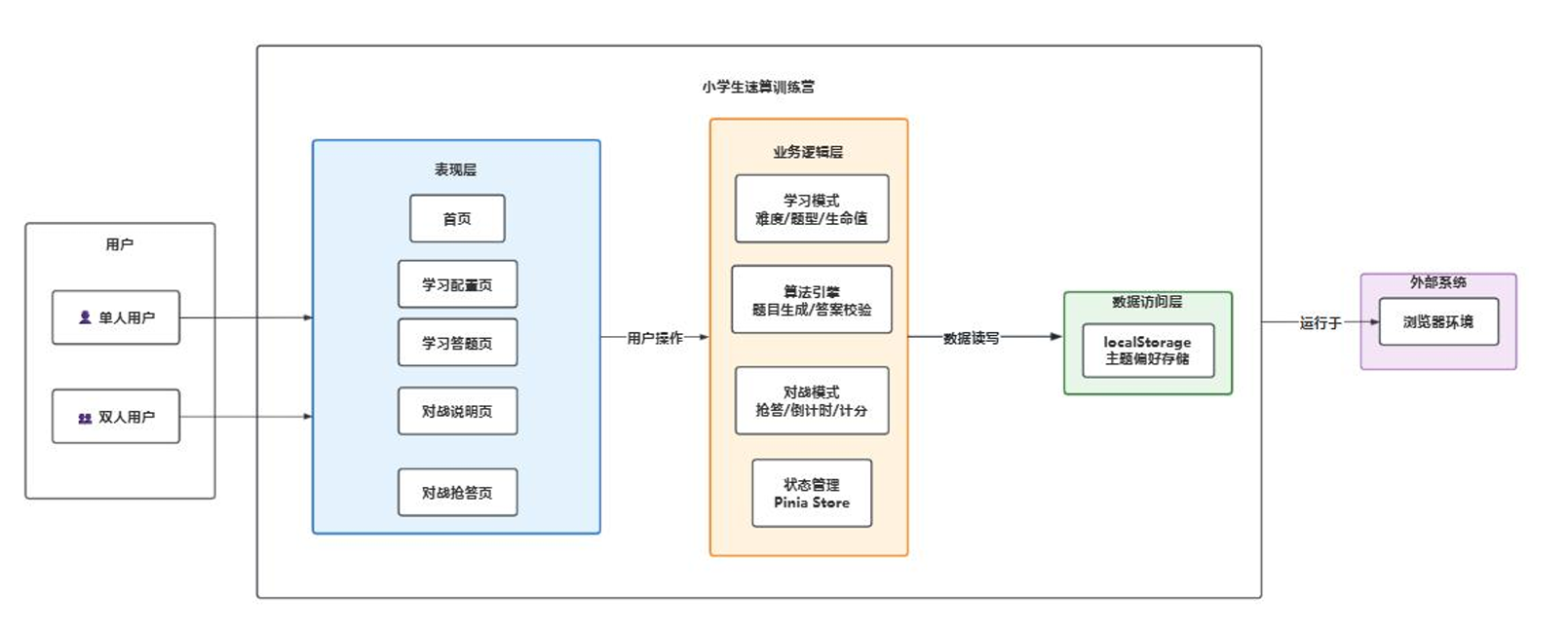 系统整体架构图